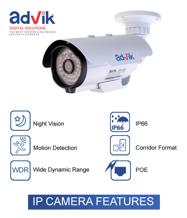 IP Camera Features